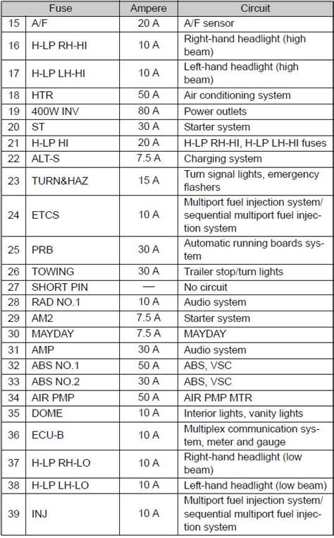 Toyota 4runner fuse rating